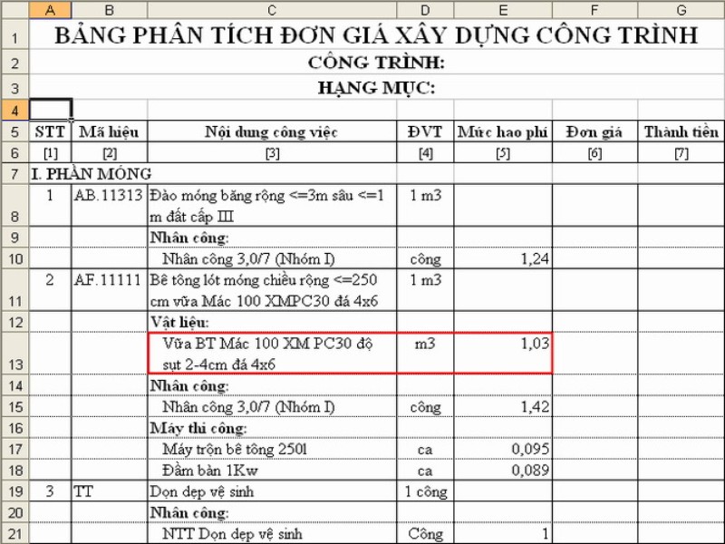 Quy định về thẩm tra dự toán